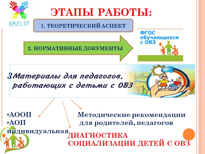 Социализация детей с ОВЗ к ДОУ