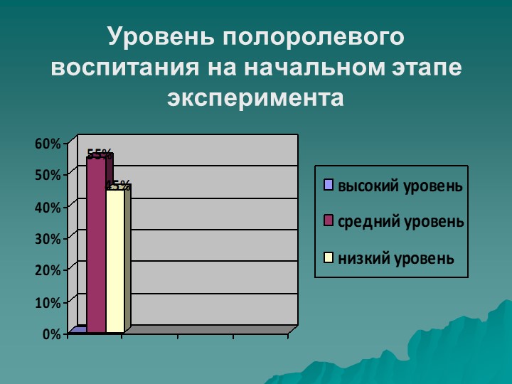Гендерная социализация детей младшего дошкольного возраста посредством игры