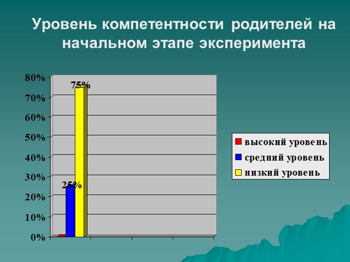 Гендерная социализация детей младшего дошкольного возраста посредством игры