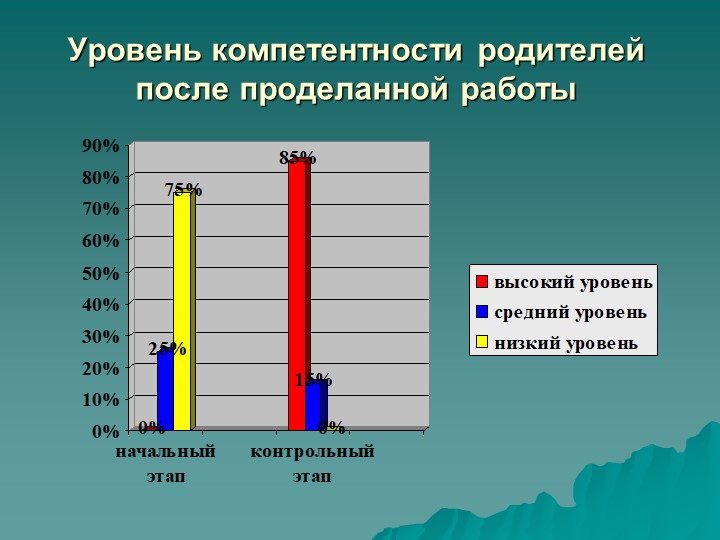 Гендерная социализация детей младшего дошкольного возраста посредством игры