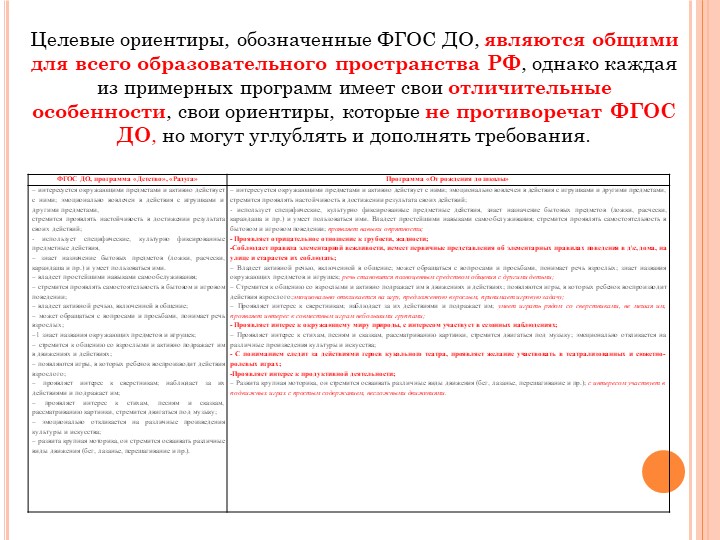 Целевые ориентиры в раннем возрасте в соответствии с ФГОС ДОО