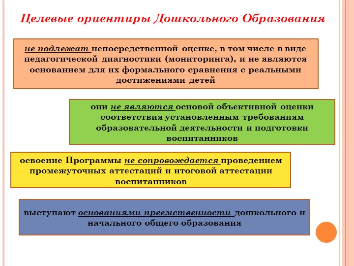 Целевые ориентиры в раннем возрасте в соответствии с ФГОС ДОО