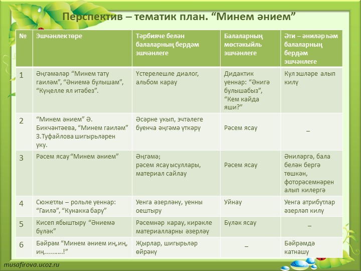 Презентация по проекту "Минем әнием"