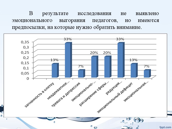 Презентация "Изучение проблемы «эмоционального выгорания педагогов»