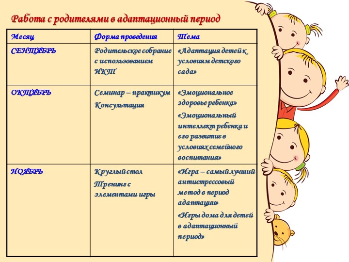Презентаия "Использование дидактических игр в период адаптации ребенка в детском саду"