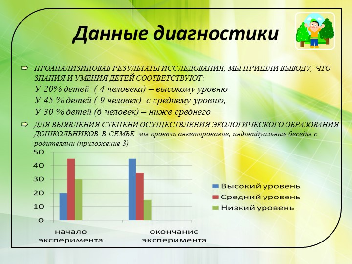 Презентация к аттестационной работе на высшую категорию