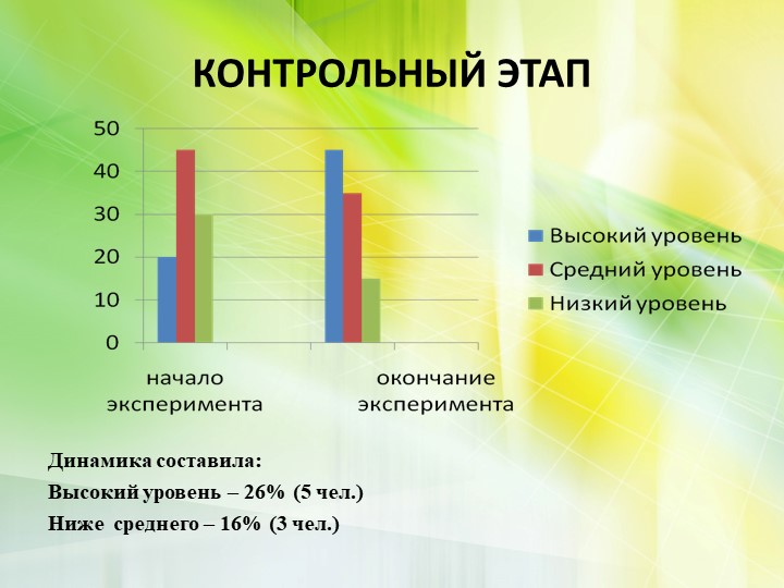 Презентация к аттестационной работе на высшую категорию