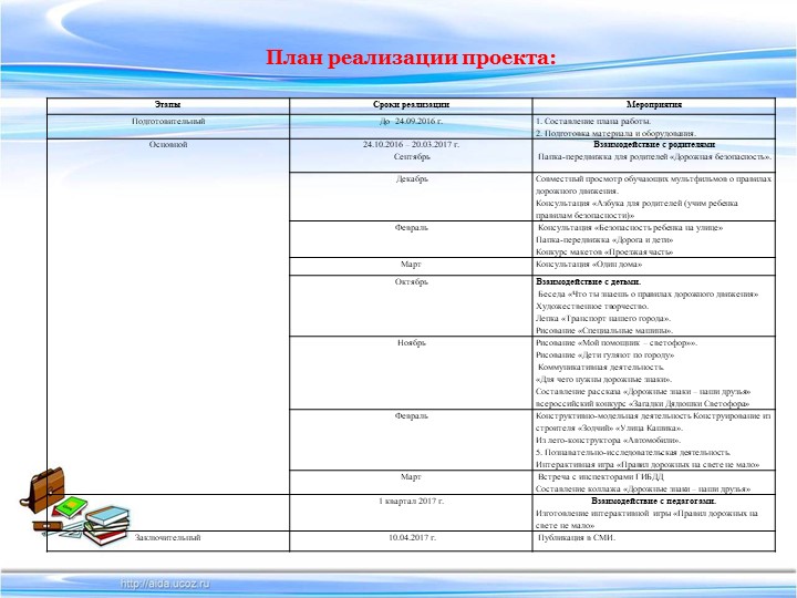 Презентация педагогического проекта "Азбука дорожной безопасности"