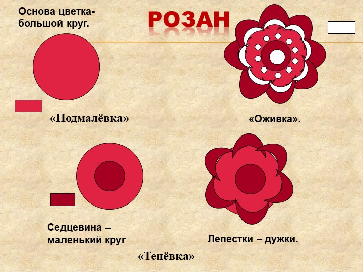 Презентация к НОД по теме:"Народные промыслы. Городец. Декоративная роспись разделочной доски».