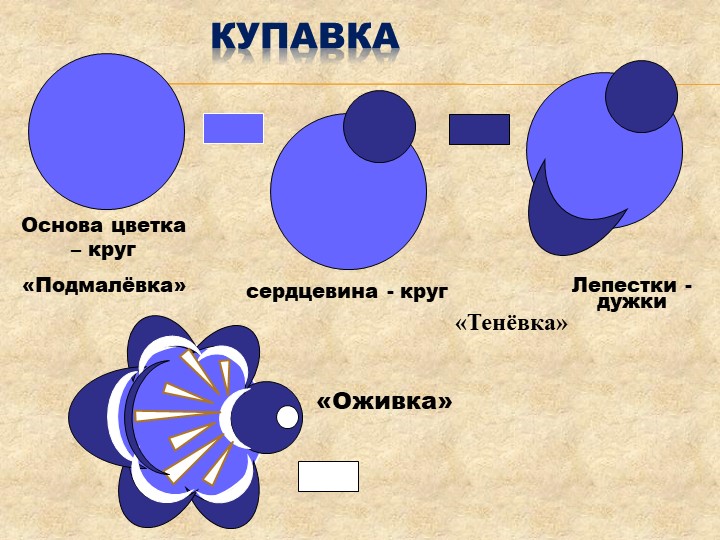 Презентация к НОД по теме:"Народные промыслы. Городец. Декоративная роспись разделочной доски».