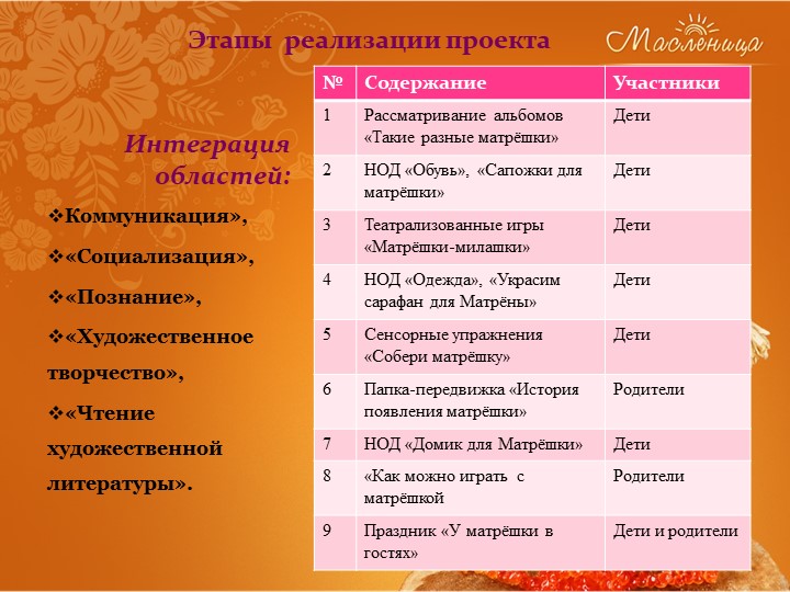 Презентация проектной деятельности с детьми по познавательному развитию "Матрёшка русская жива!"