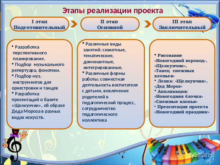 Презентация на тему "Проект Новогоднего праздника"