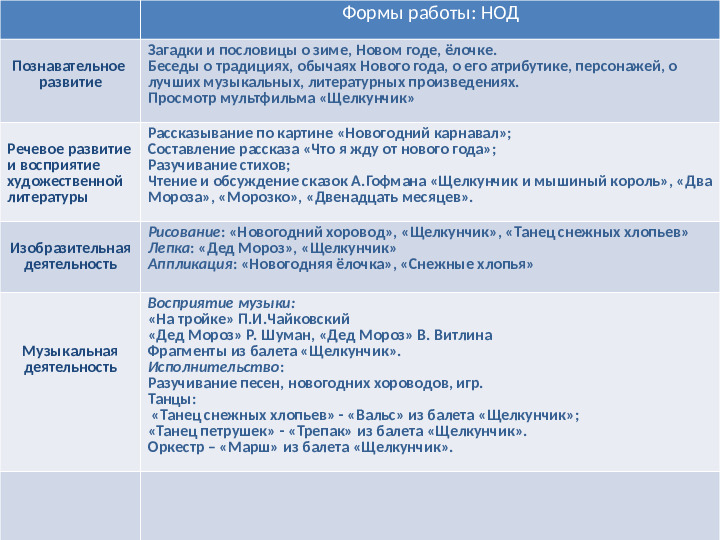 Презентация на тему "Проект Новогоднего праздника"