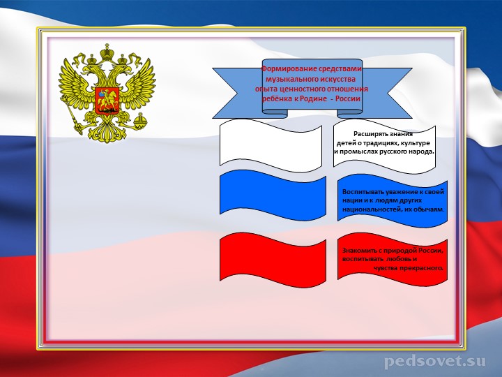 Презентация проекта "Россия - Родина моя"