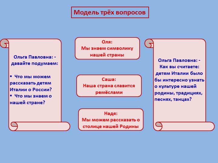 Презентация проекта "Россия - Родина моя"