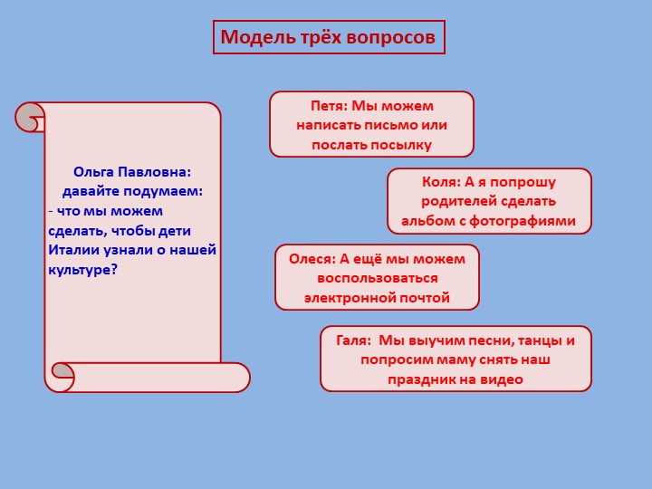 Презентация проекта "Россия - Родина моя"