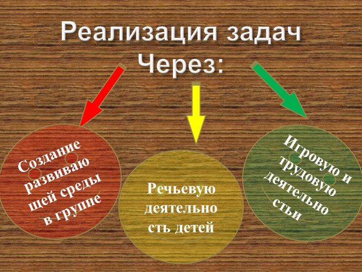 Презентация для детей старшего дошкольного возраста "Правила дорожного движения"