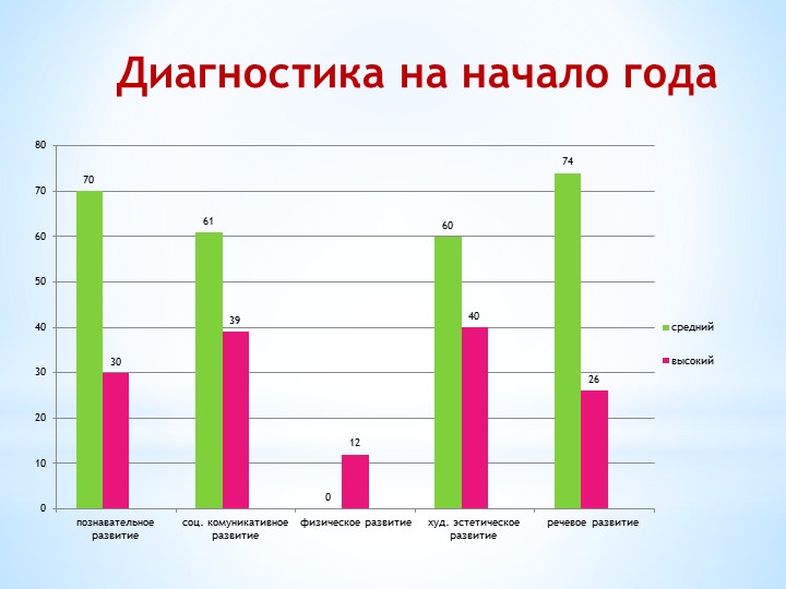 Презентация, отчет за прошедший учебный год