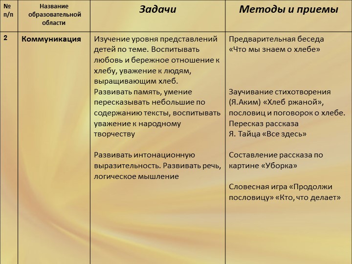 Проект в старшей группе "Хлеб всему голова"