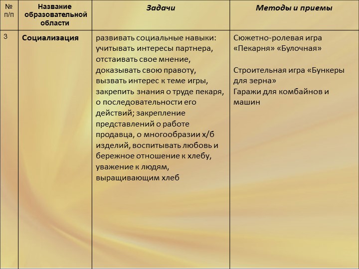 Проект в старшей группе "Хлеб всему голова"