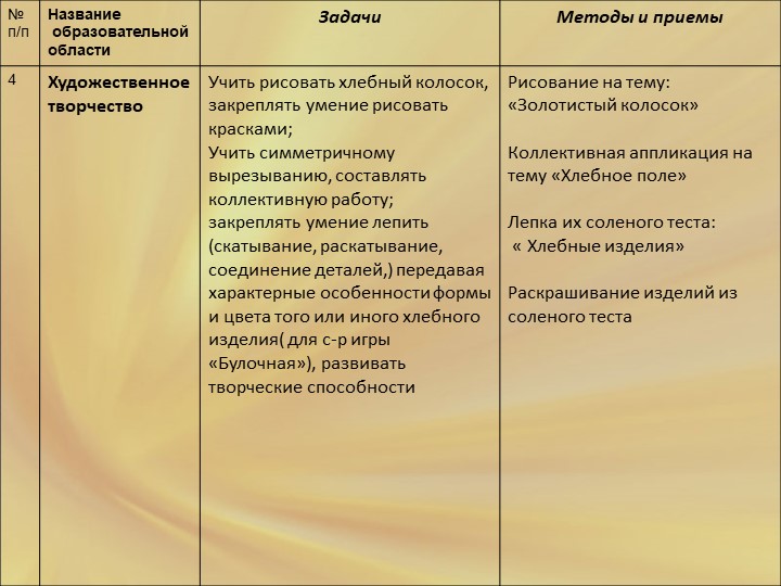 Проект в старшей группе "Хлеб всему голова"