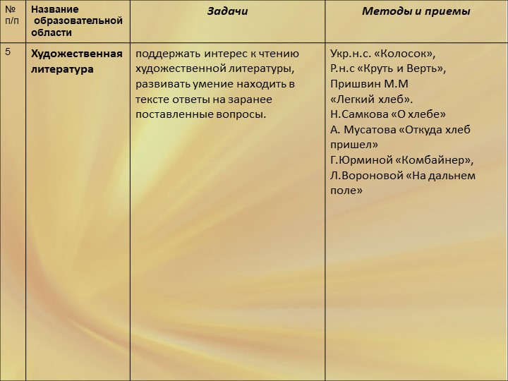 Проект в старшей группе "Хлеб всему голова"