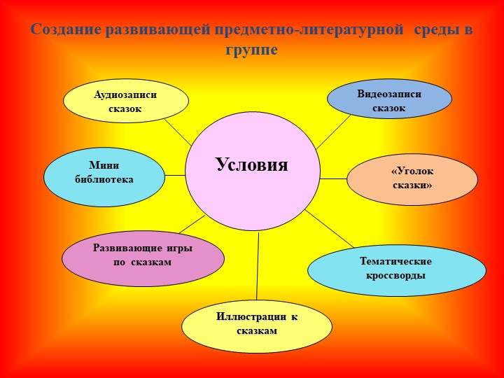 Проект по театральной деятельности в детском саду «Театр и мы»