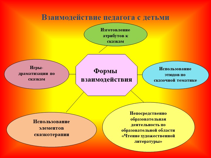 Проект по театральной деятельности в детском саду «Театр и мы»