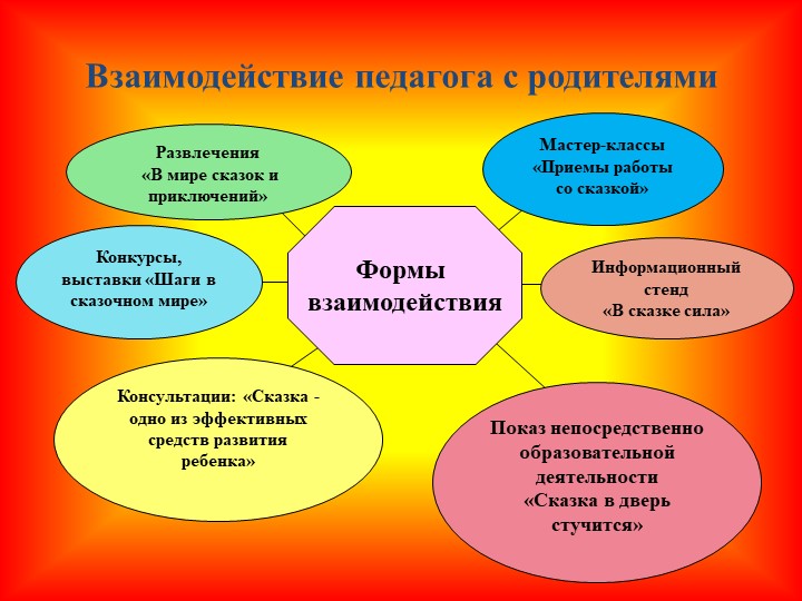 Проект по театральной деятельности в детском саду «Театр и мы»