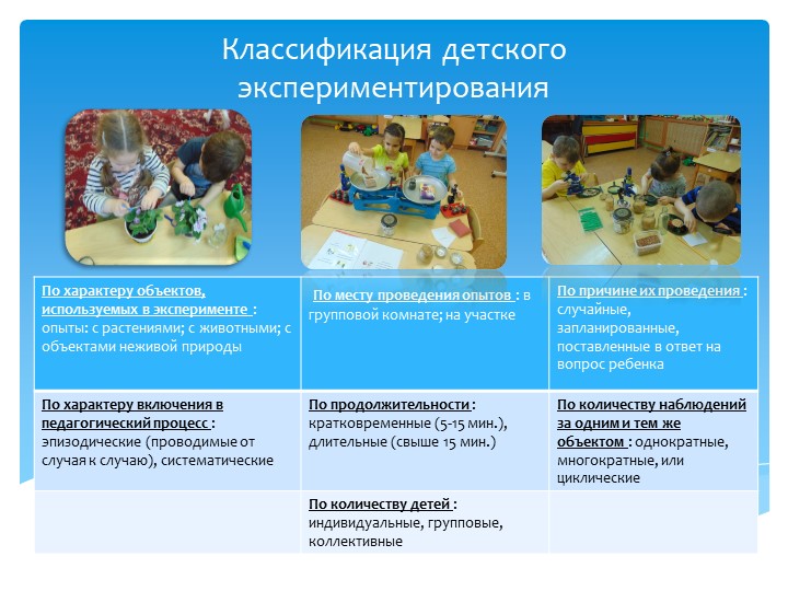 Организация экспериментально-исследовательской деятельности дошкольников.