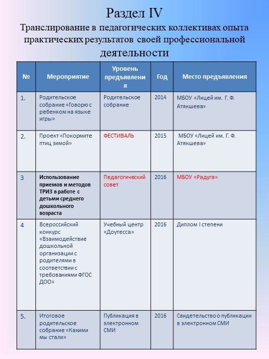 Презентация " Портфолио воспитателя"