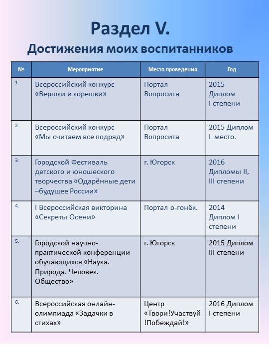 Презентация " Портфолио воспитателя"