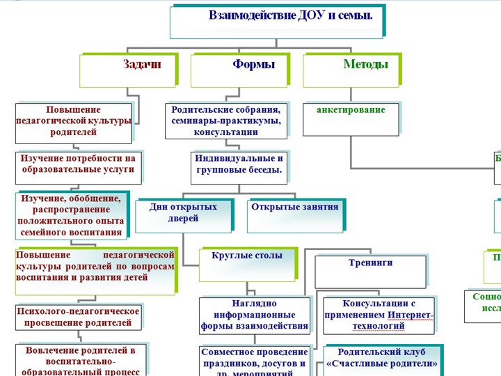 Презентация на тему "Работа с родителями"