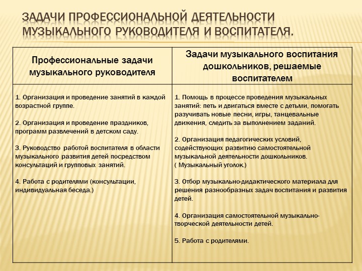 Презентация музыкального руководителя на тему " Взаимодействие музыкального руководителя и воспитателя на занятии"