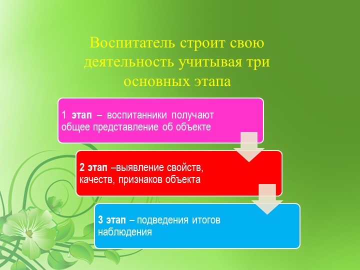 НАБЛЮДЕНИЕ КАК ФОРМА ПОЗНАНИЯ ОКРУЖАЮЩЕГО МИРА ДЕТЬМИ ДОШКОЛЬНОГО ВОЗРАСТА