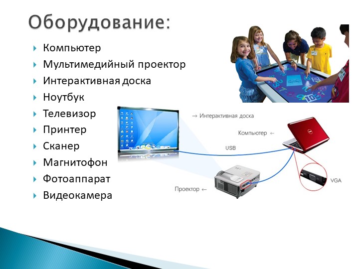 Презентация на тему "Интерактивные технологии в дошкольных организациях"