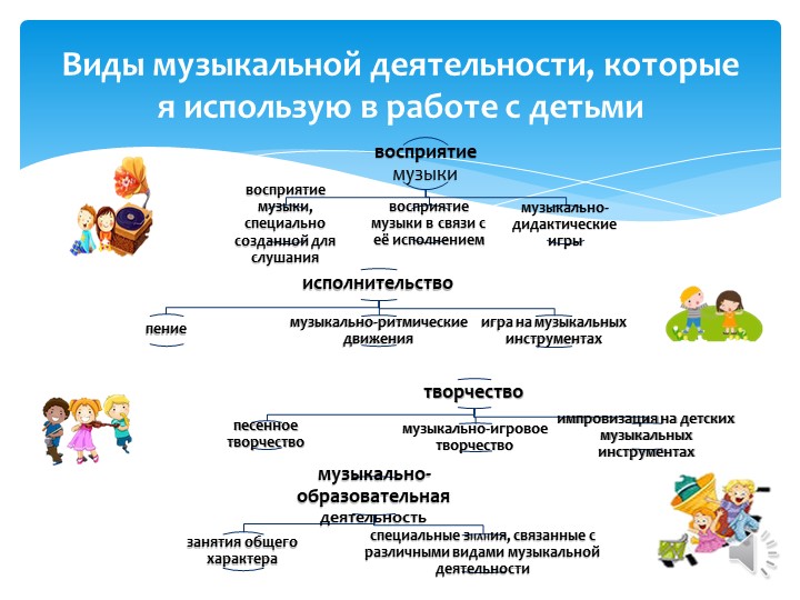 Презентация "Визитка музыкального руководителя"