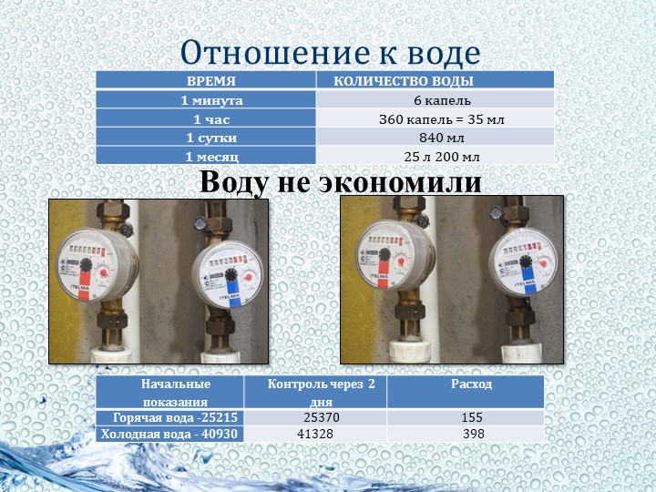 Мастер-класс "Эксперименты в рамках проекта вода в мире природы"