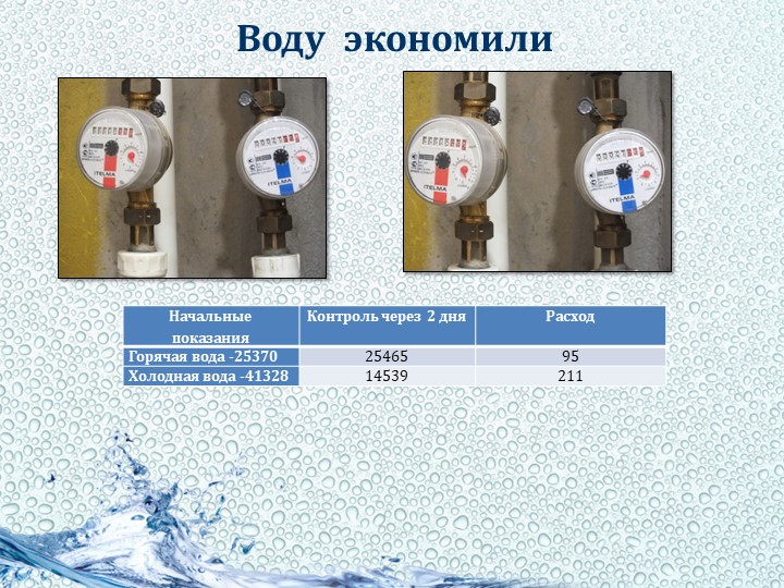 Мастер-класс "Эксперименты в рамках проекта вода в мире природы"