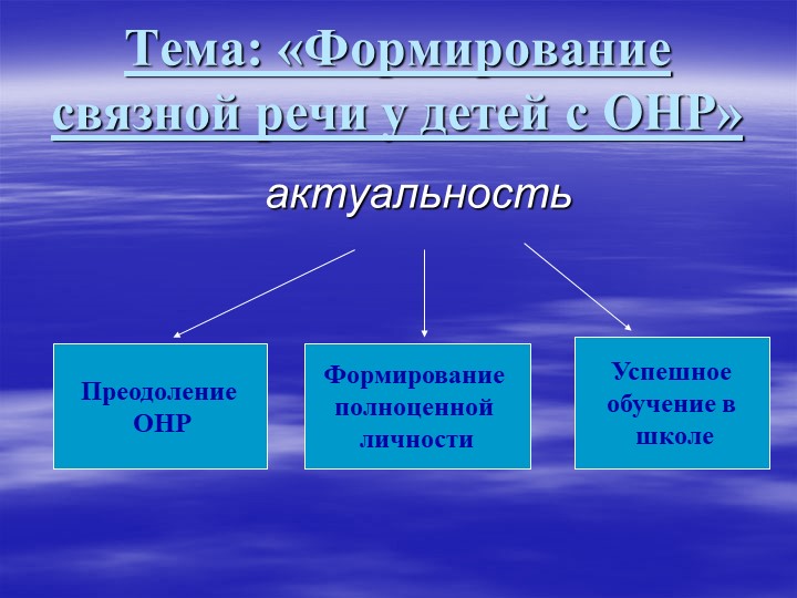 Формирование связной речи у детей с ОНР