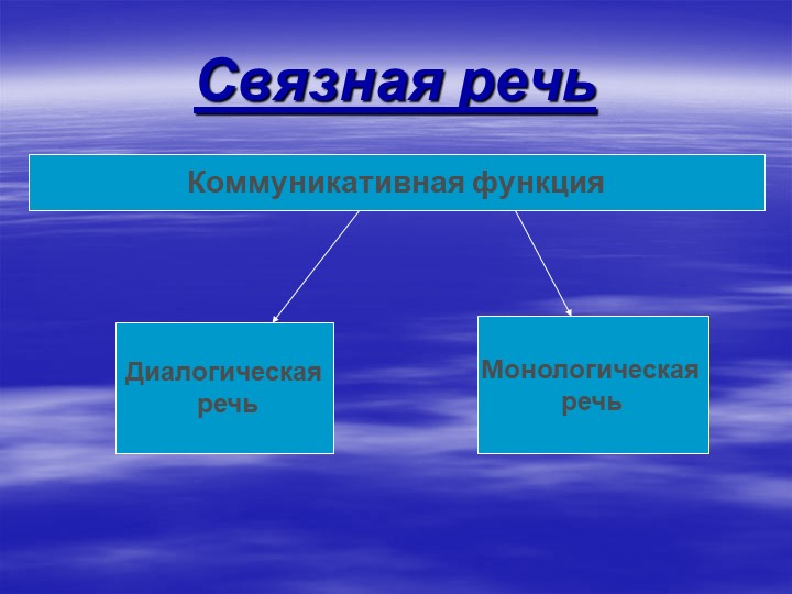 Формирование связной речи у детей с ОНР