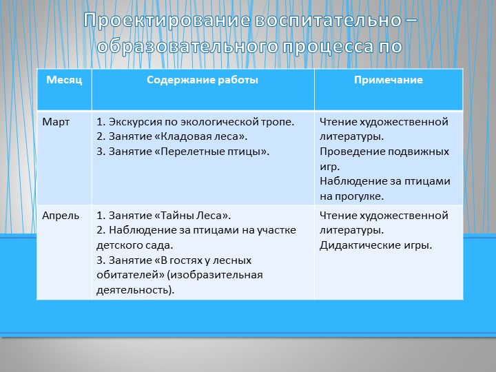 Экологический проект "Знакомство детей старшего дошкольного возраста с птицами живущими в лесу"