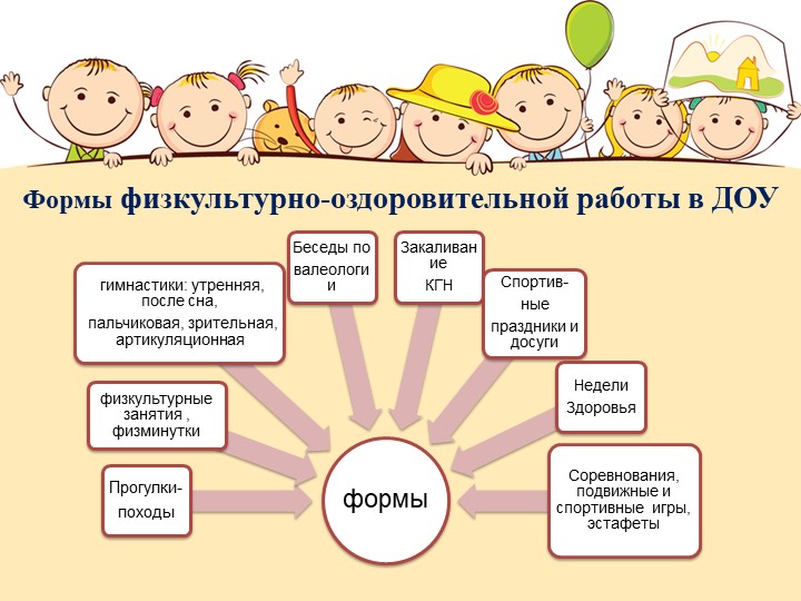 Презентация "Здоровьесберегающие технологии в образовательной области «Физическая культура» Взаимодействие ДОУ и семьи"