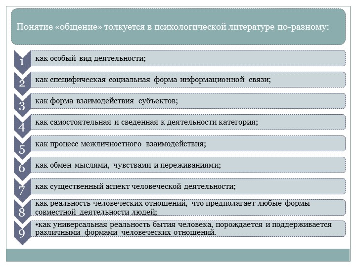 Презентация "Общение как социально-психологический феномен"
