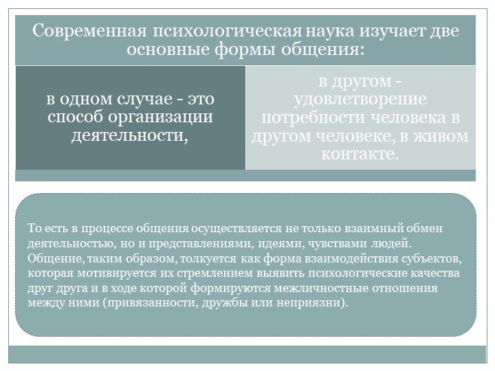 Презентация "Общение как социально-психологический феномен"