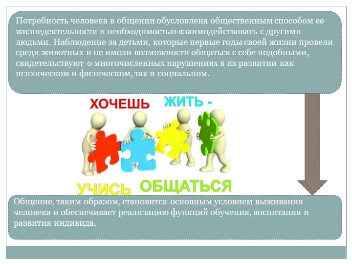 Презентация "Общение как социально-психологический феномен"