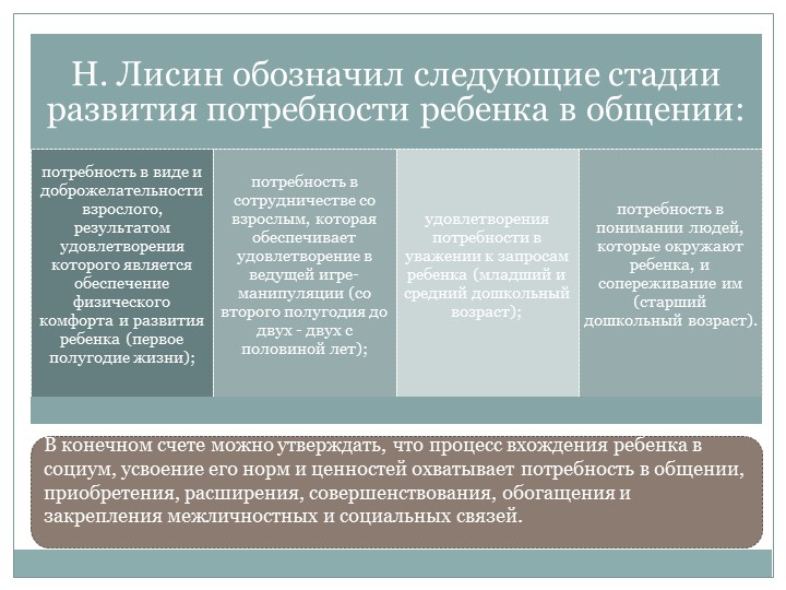 Презентация "Общение как социально-психологический феномен"