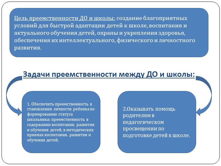 Статья и презентация "Сравнительный анализ программы предшкольной подготовки «Предшкольная пора» и УМК «Начальная школа XXI века»