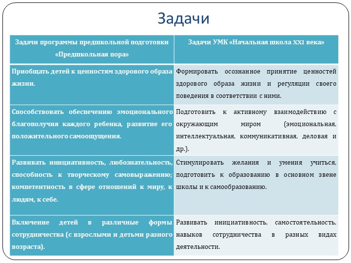Статья и презентация "Сравнительный анализ программы предшкольной подготовки «Предшкольная пора» и УМК «Начальная школа XXI века»