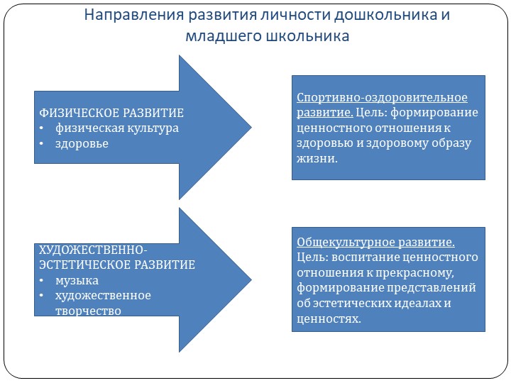 Статья и презентация "Сравнительный анализ программы предшкольной подготовки «Предшкольная пора» и УМК «Начальная школа XXI века»